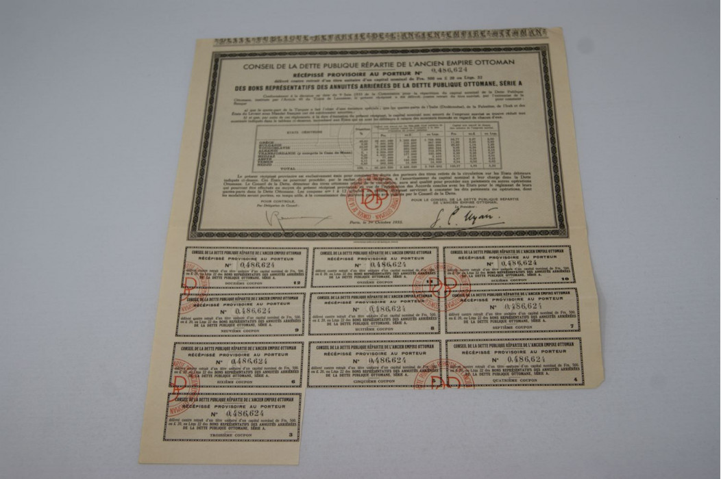 Conseil de la dette publique répartie de l'ancien Empire Ottoman